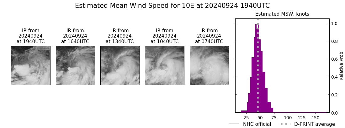 current 10E intensity image