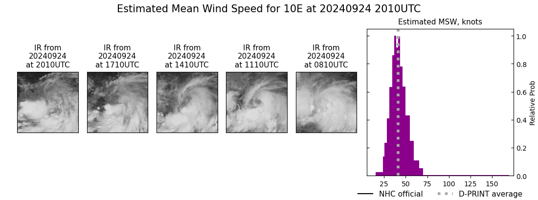 current 10E intensity image