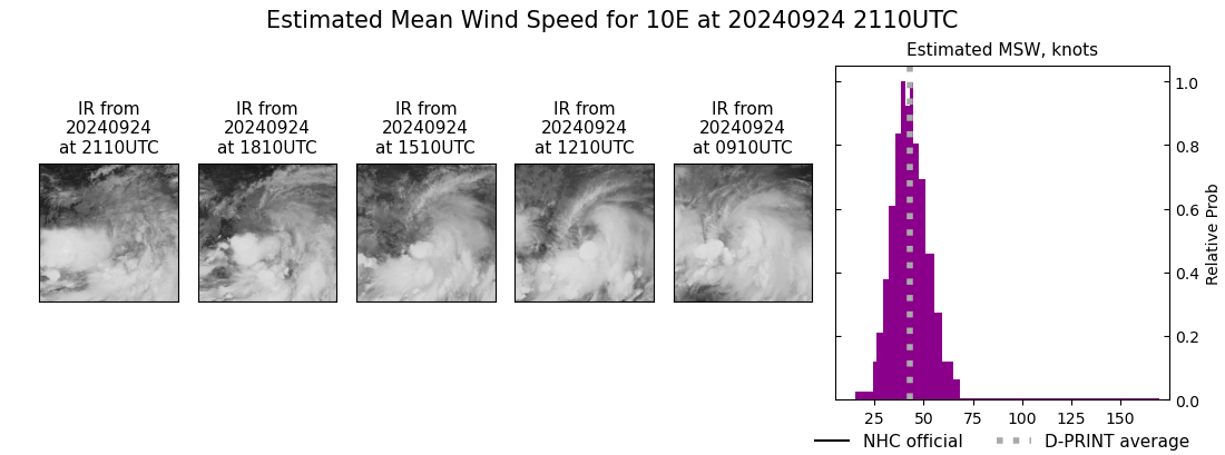 current 10E intensity image