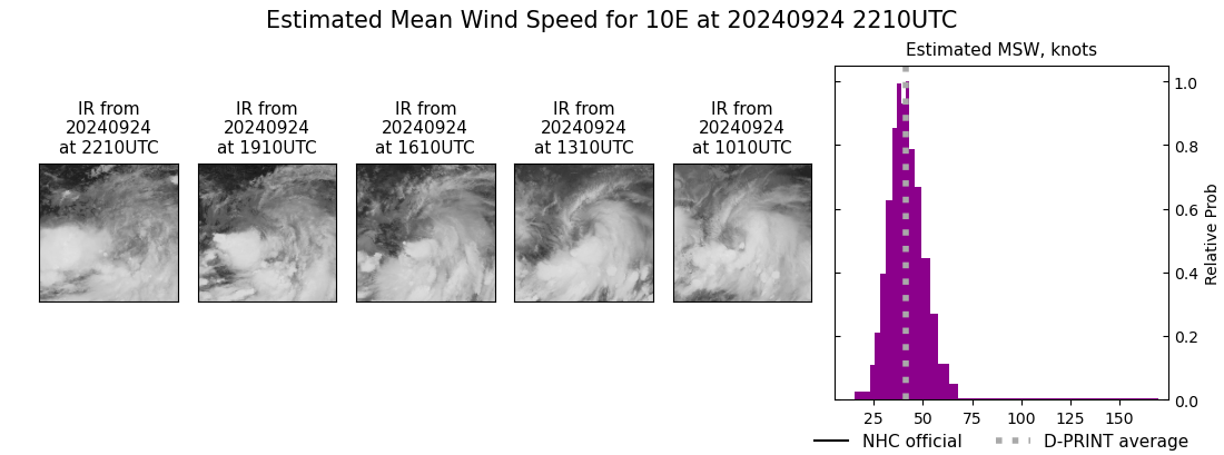 current 10E intensity image