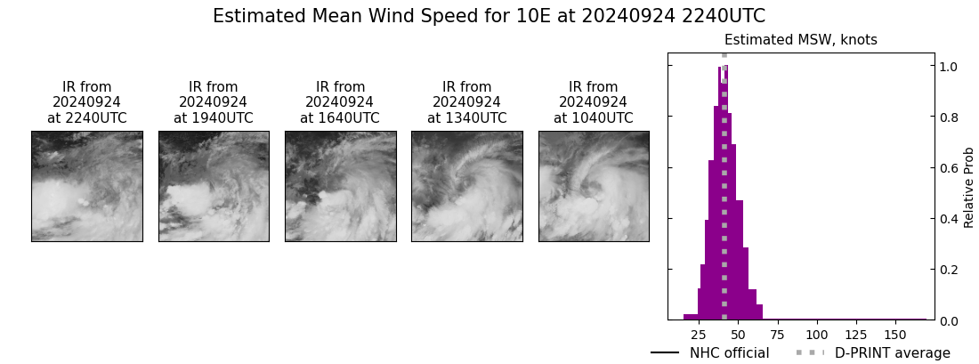 current 10E intensity image