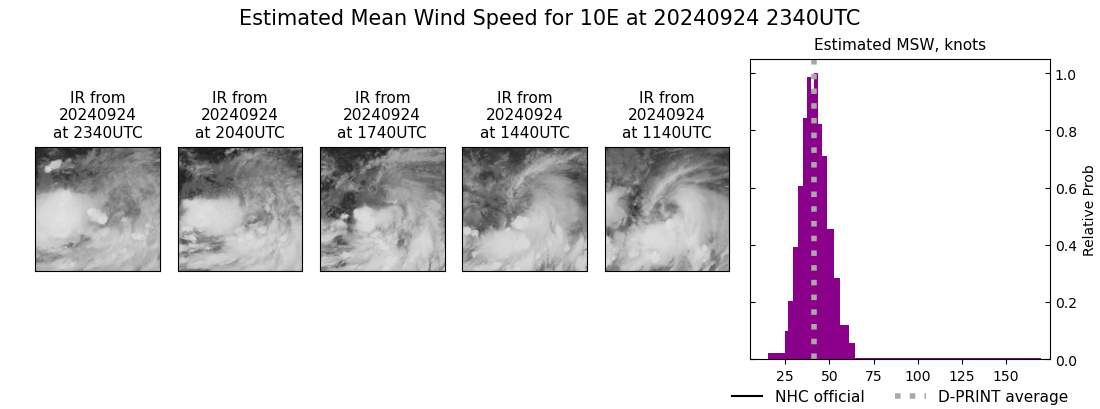 current 10E intensity image