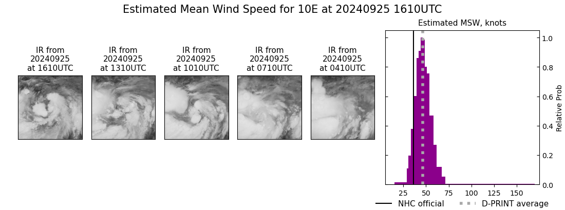 current 10E intensity image