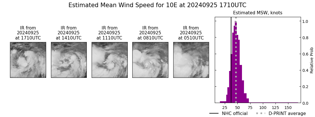 current 10E intensity image