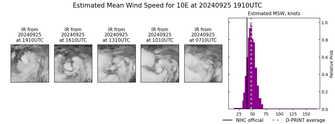 current 10E intensity image