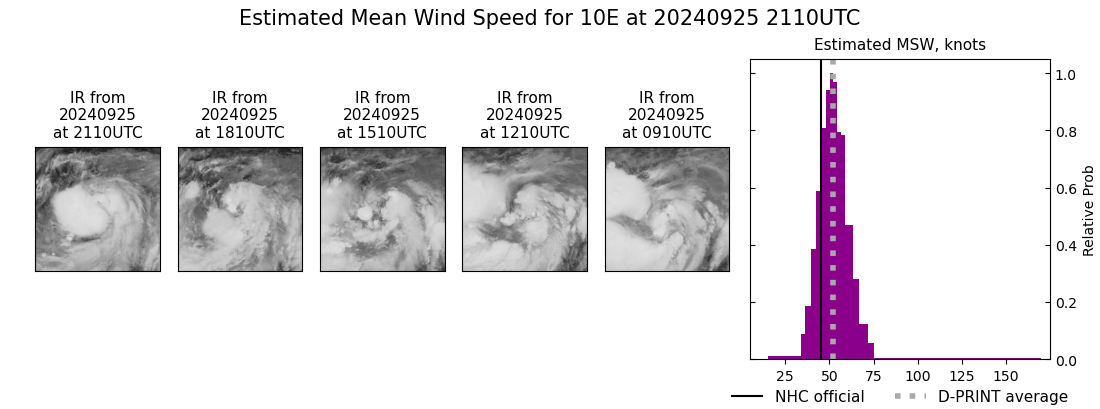 current 10E intensity image