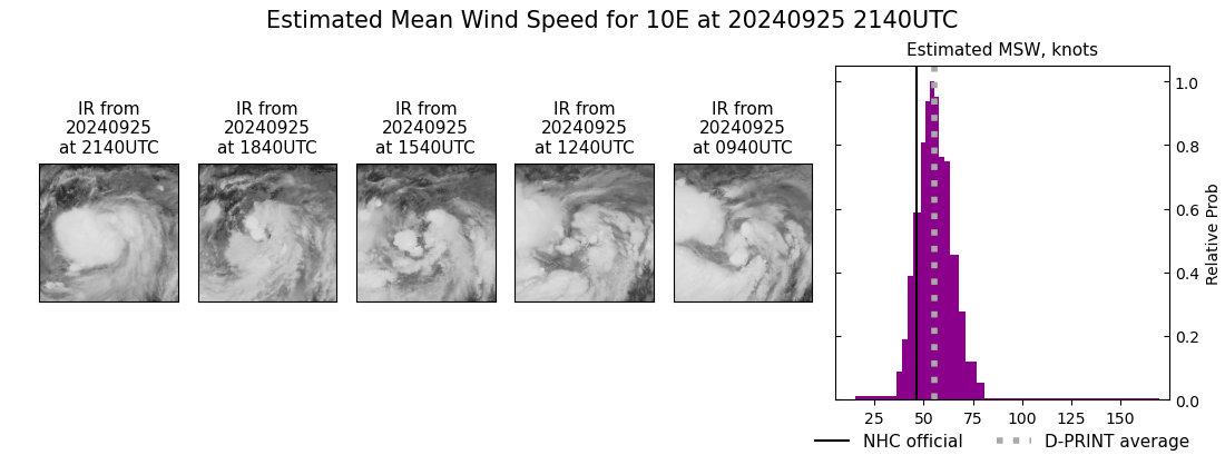 current 10E intensity image