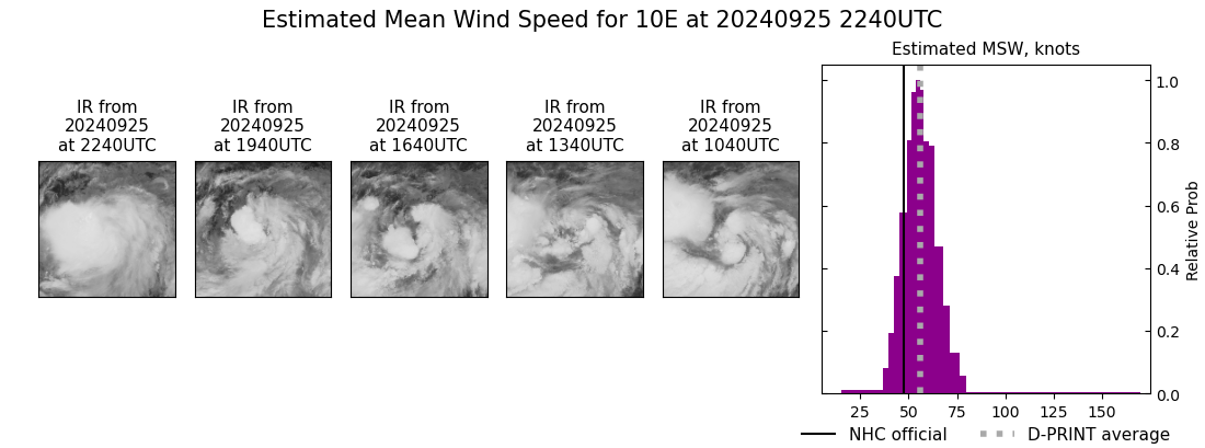 current 10E intensity image