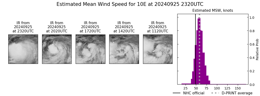 current 10E intensity image