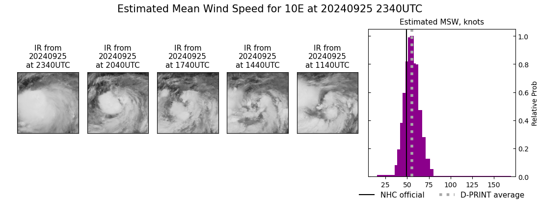 current 10E intensity image