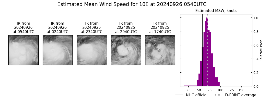 current 10E intensity image