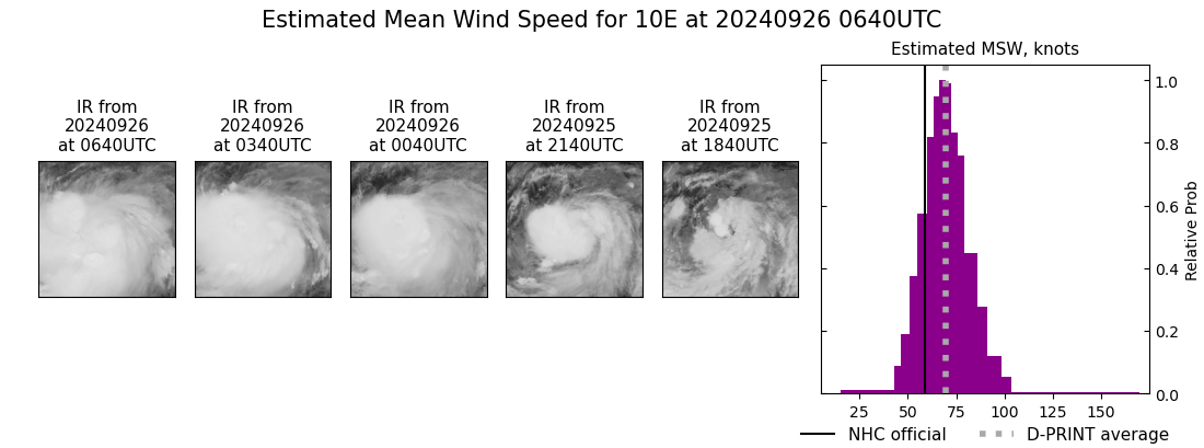 current 10E intensity image