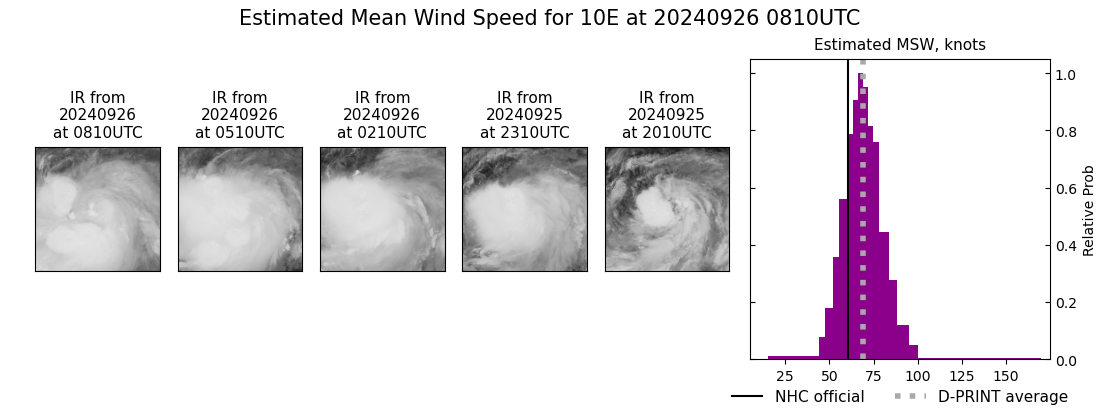 current 10E intensity image