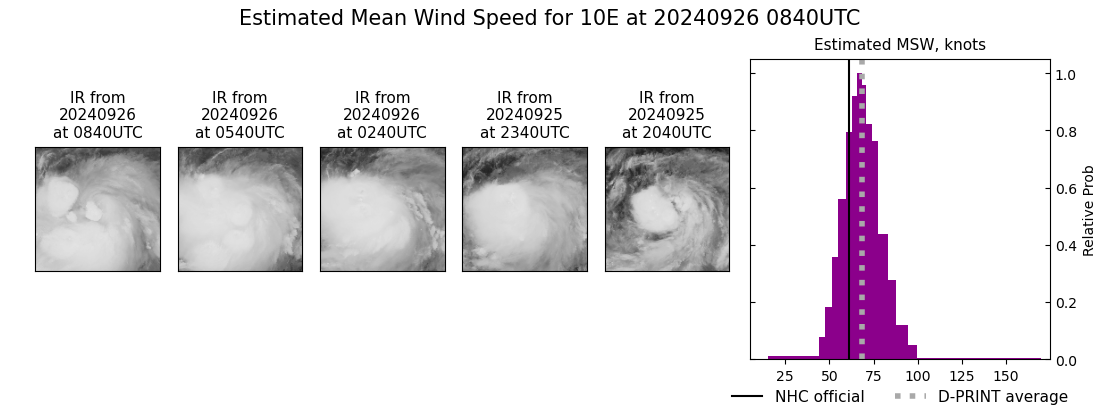 current 10E intensity image