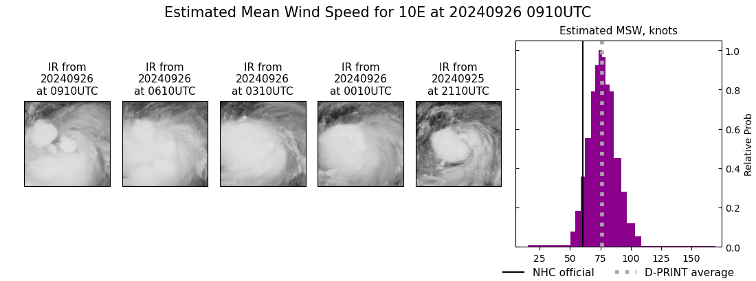 current 10E intensity image