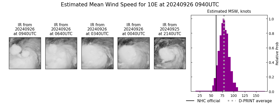 current 10E intensity image