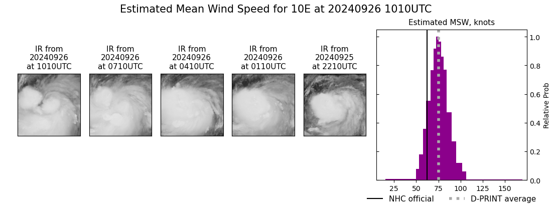 current 10E intensity image