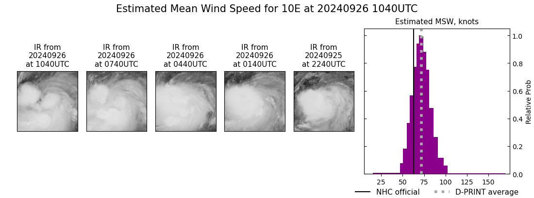 current 10E intensity image