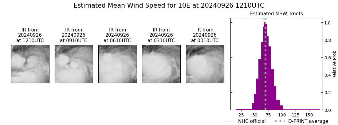 current 10E intensity image