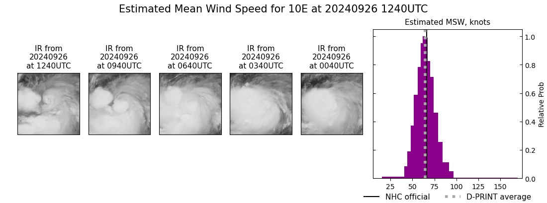 current 10E intensity image