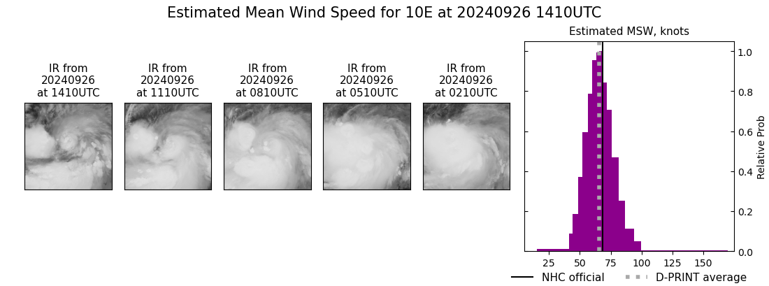 current 10E intensity image