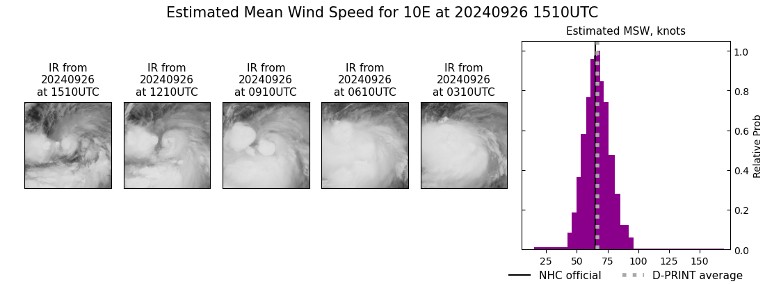 current 10E intensity image