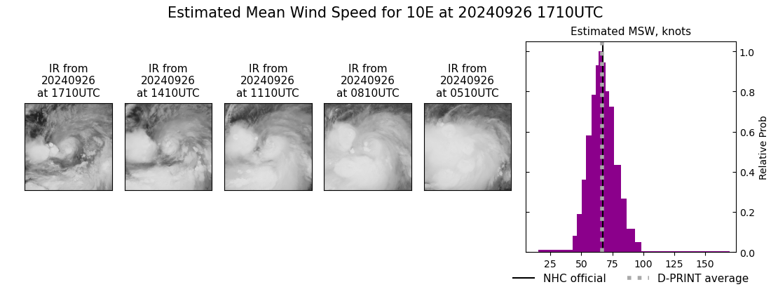 current 10E intensity image