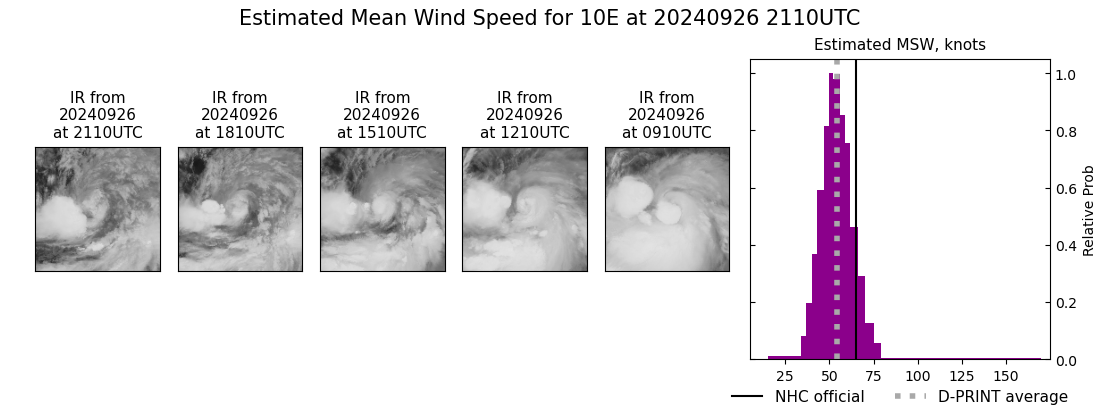 current 10E intensity image