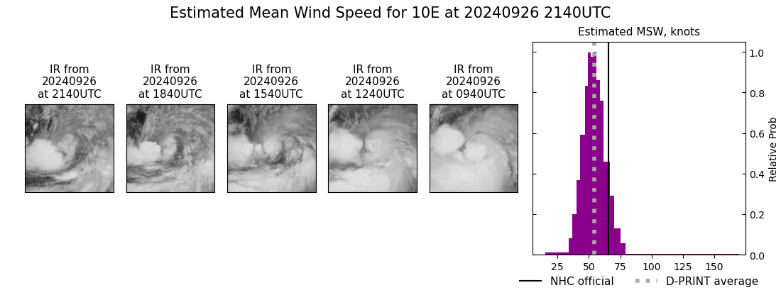 current 10E intensity image