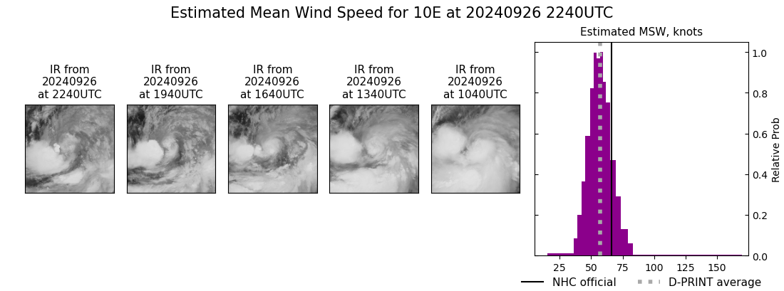 current 10E intensity image