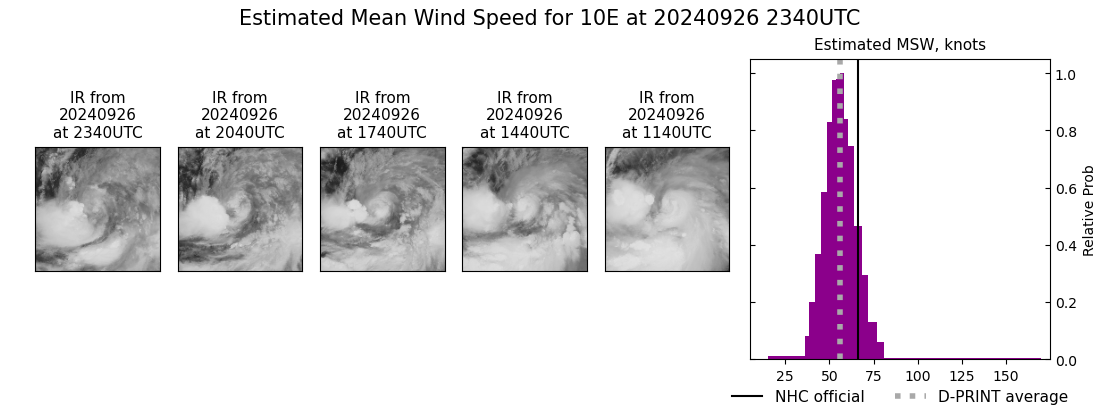 current 10E intensity image