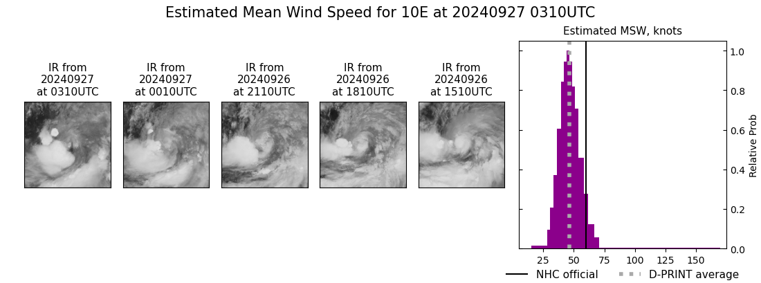 current 10E intensity image