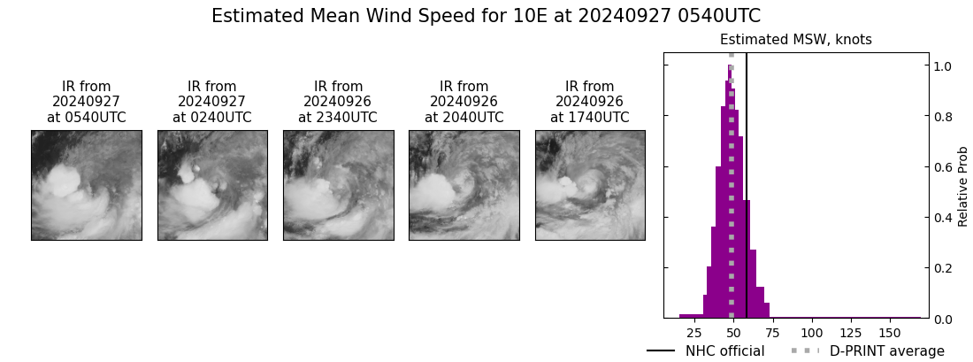 current 10E intensity image