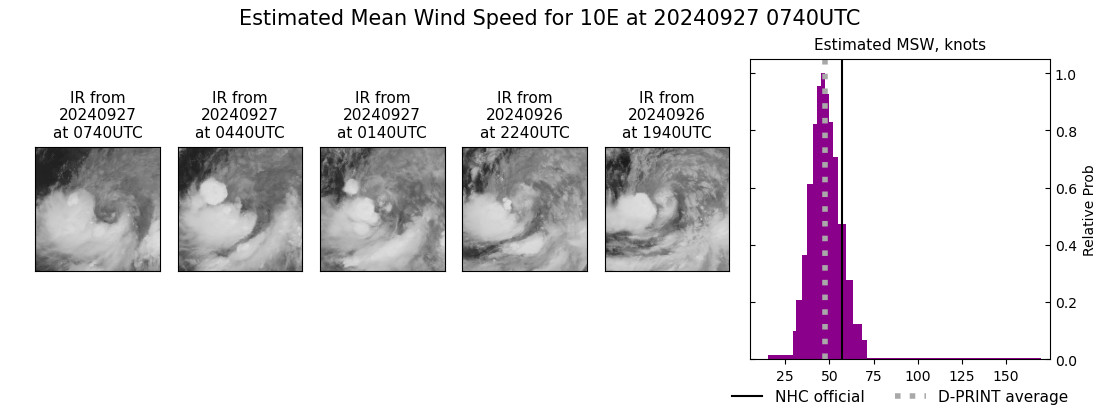 current 10E intensity image