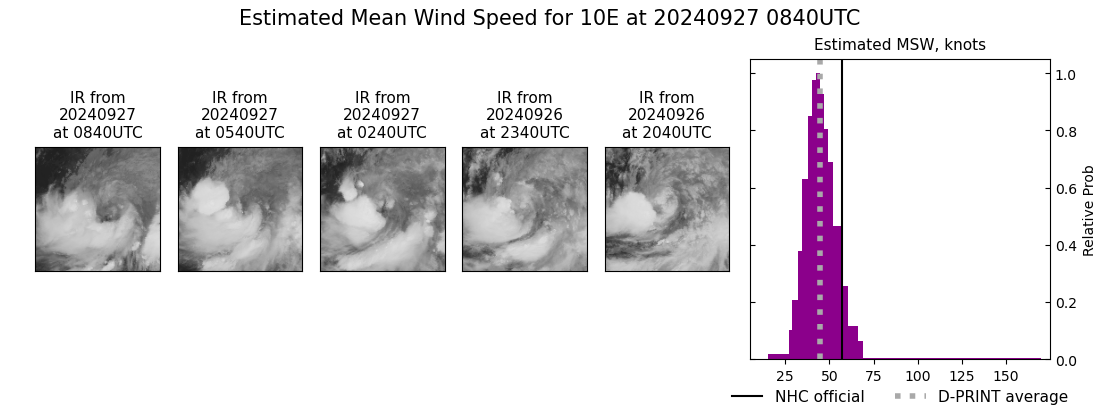 current 10E intensity image