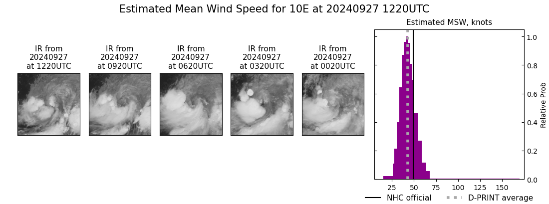 current 10E intensity image