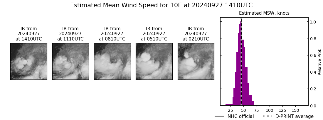 current 10E intensity image