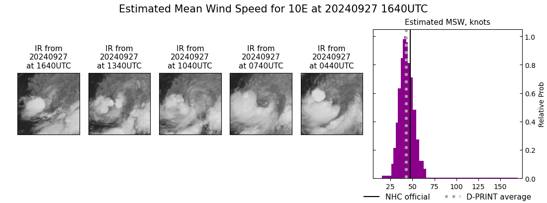 current 10E intensity image