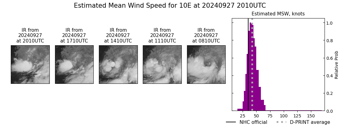 current 10E intensity image