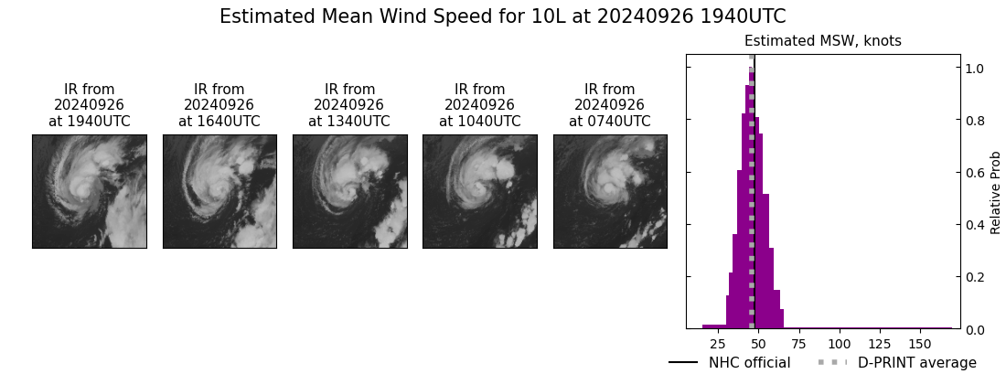 current 10L intensity image