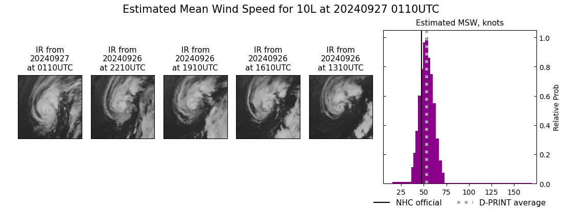 current 10L intensity image