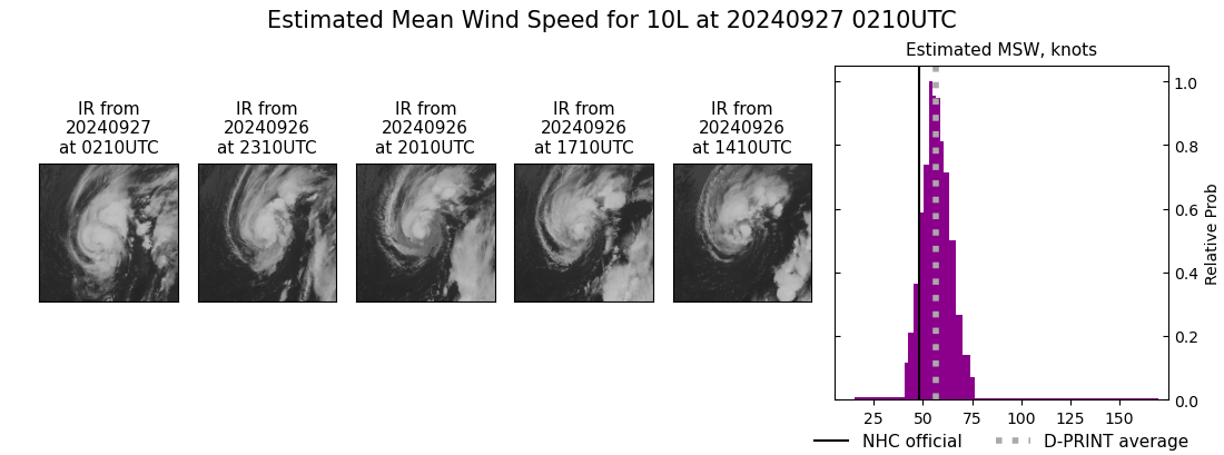 current 10L intensity image