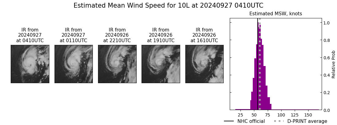 current 10L intensity image