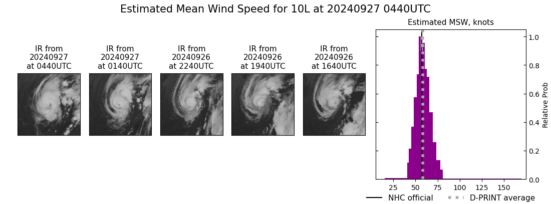 current 10L intensity image