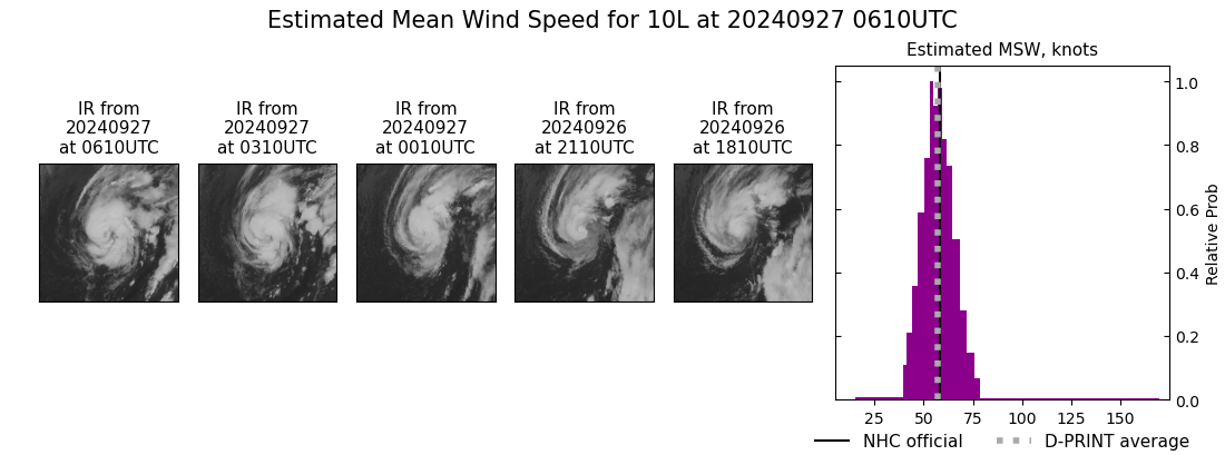 current 10L intensity image