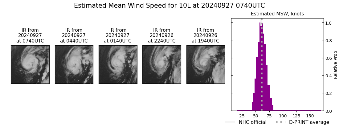 current 10L intensity image