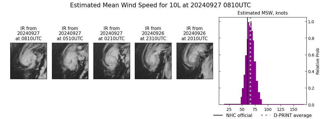 current 10L intensity image