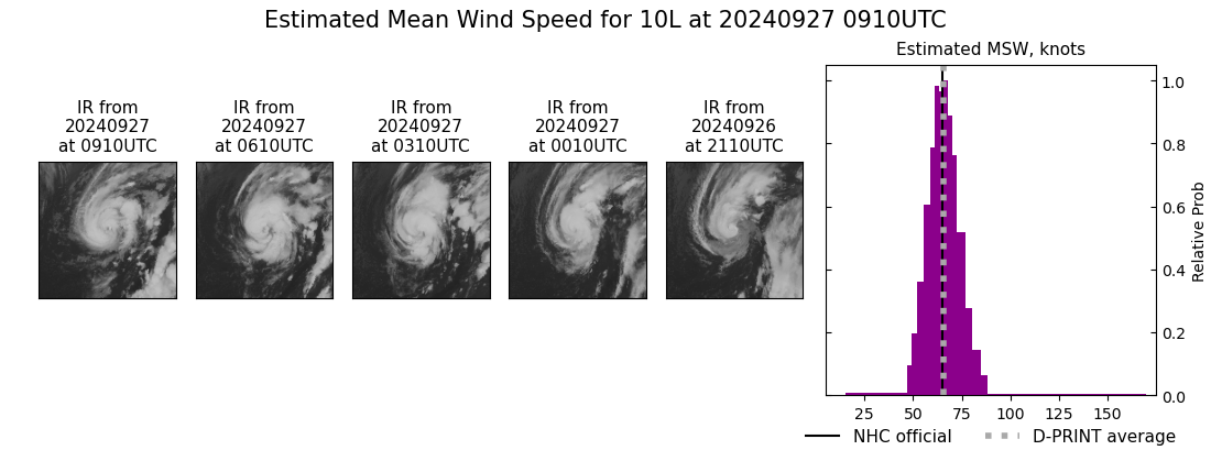 current 10L intensity image