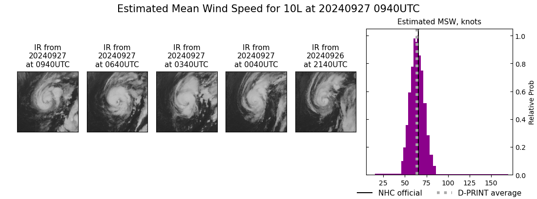 current 10L intensity image