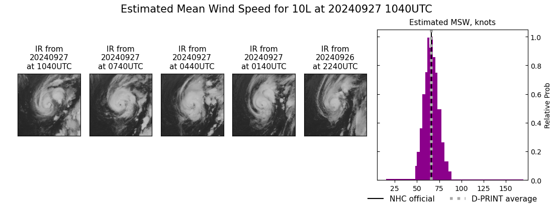 current 10L intensity image